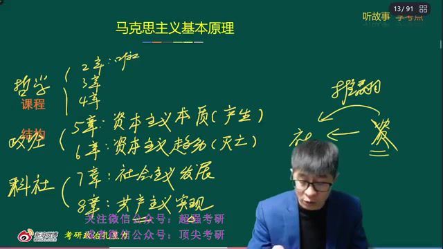 2024考研政治：韦林政治全程（孔昱力） 网盘资源