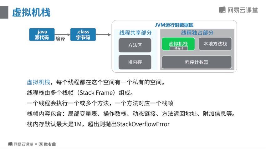 JAVA高级开发