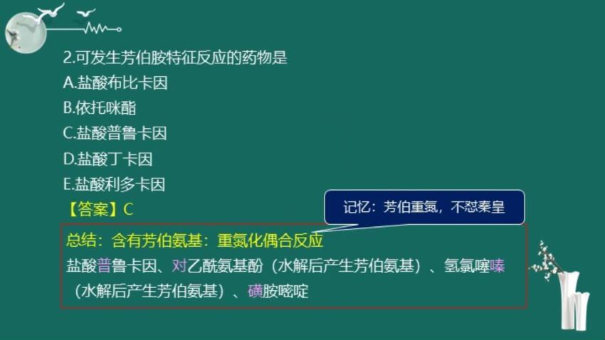 2021医学：21年主管西药师