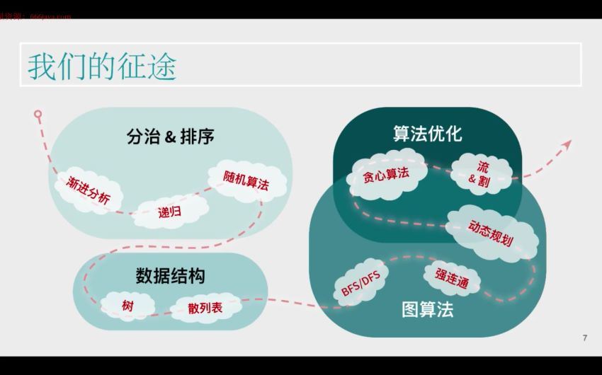 开课吧 -Java面试涨薪名企培养计划 002期