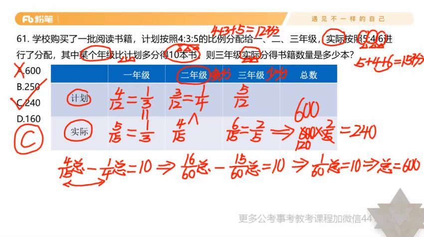 2021省考：补充课程