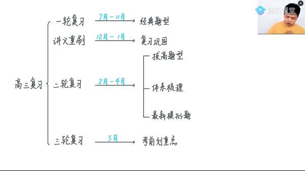 蔡德锦2022届新高考数学一轮复习VIP系统班网课资源