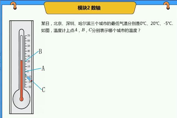 [学而思]朱韬初一数学上学期目标班课外辅导网课全集(含电子讲义)网盘资源