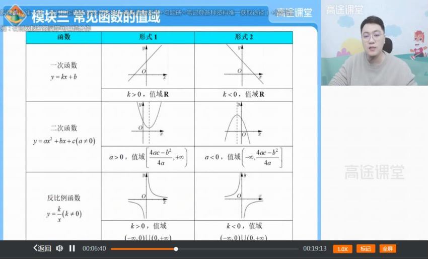 2023张宇高中函数专题班（专题课）专题班资料库 网盘资源