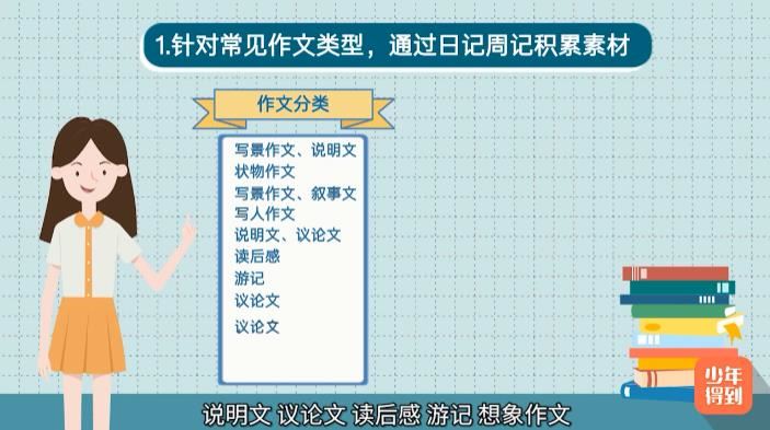 12次课通关小学作文日记周记写作方法技巧教学视频(袁坚 猫博士)