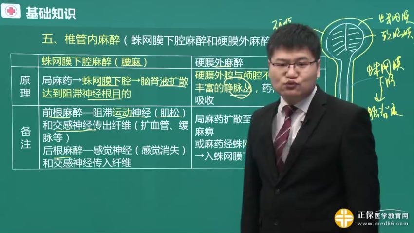 2021医学：2021年各亚外科主治医师