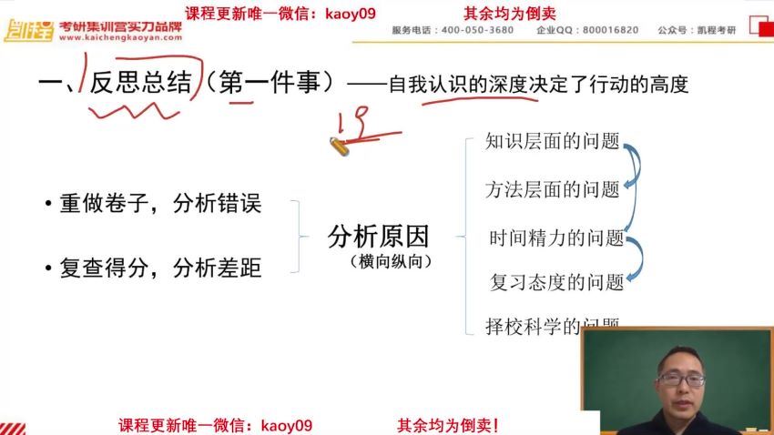 2024考研教金融学：凯程金融431 网盘资源