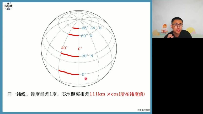 2023高二高途地理林潇暑假班 网盘资源