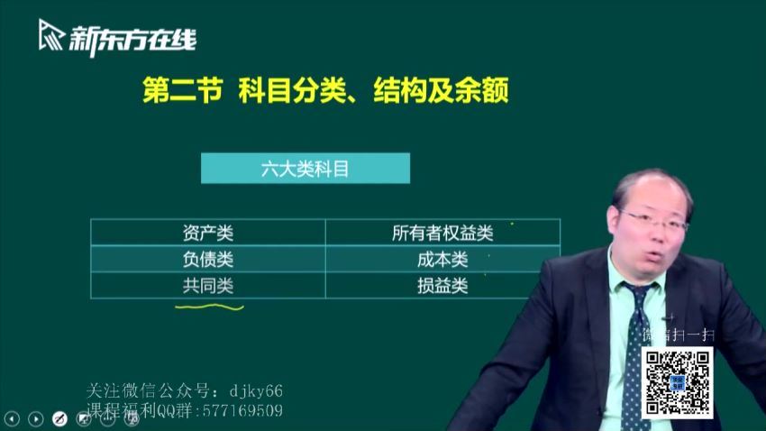 2023考研管综复试：【新东方】复试班 网盘资源