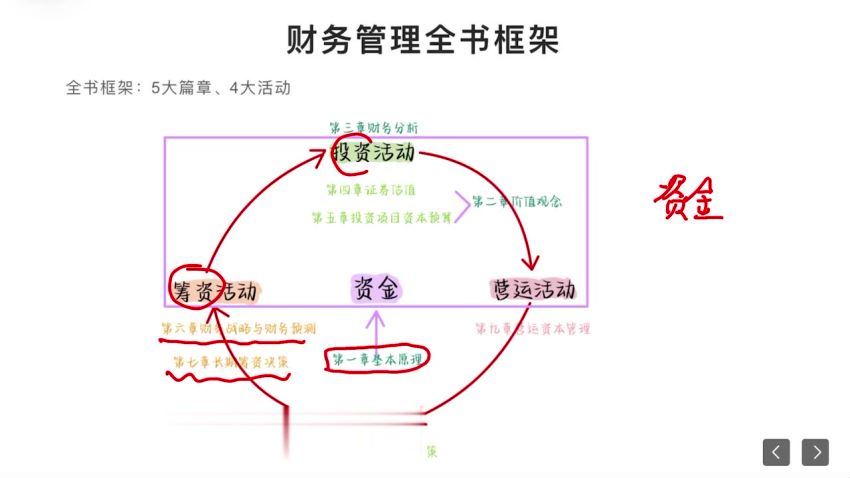 2023考研管综复试：【老吕】复试班 网盘资源