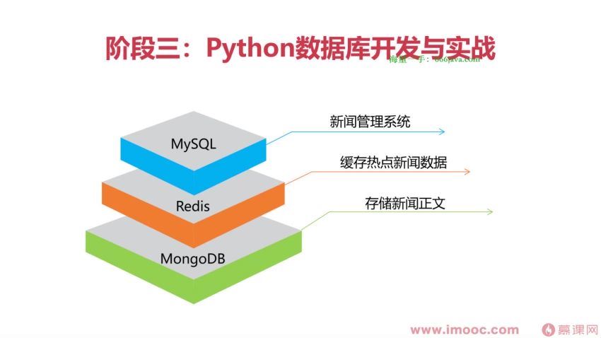 Python工程师2022