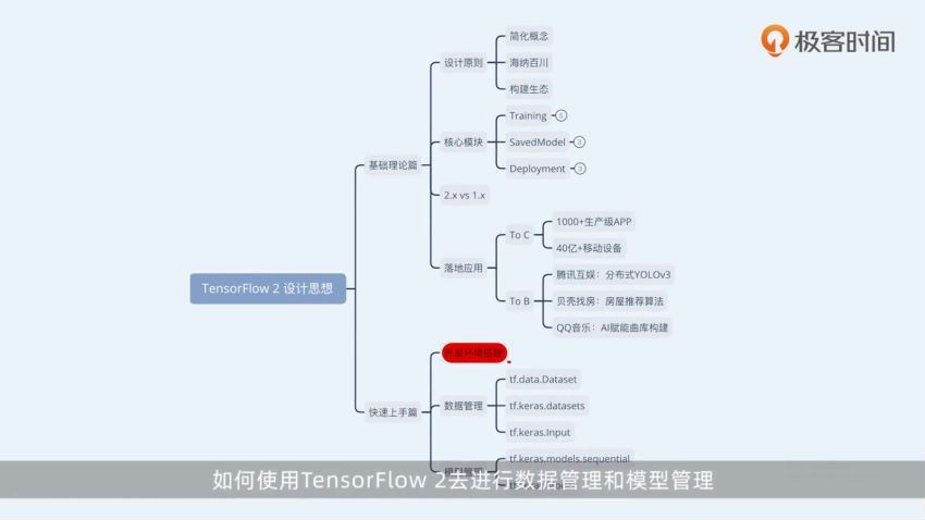 TensorFlow 2项目进阶实战