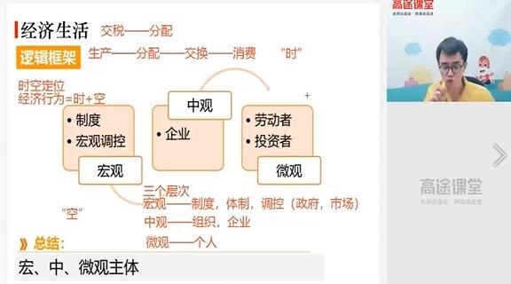 朱法垚2021届高三政治一轮暑秋联报系统复习网课()