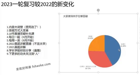 2023高考凉学长高三数学一轮录播直播课程合集(大改版)百度网盘资源