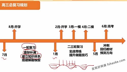 于佳卉生物直播课2023高考一轮暑期复习规划班(高三)百度网盘