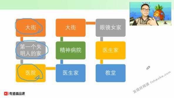 [精整]包君成ATA全素养之高端文学系列视频课程(含电子讲义)