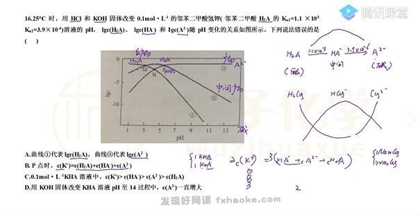 木子2022届高考化学三轮复习选择题提分班课程视频-网盘资源