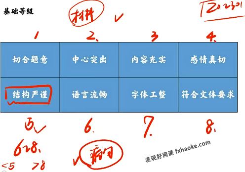 谢欣然2023届高考语文菁英复读班暑秋联报课程(高三)百度网盘