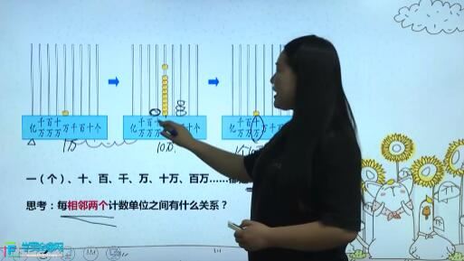 人教版小学四年级数学上册网课同步辅导讲课视频课程全集(学费全免网 33讲)