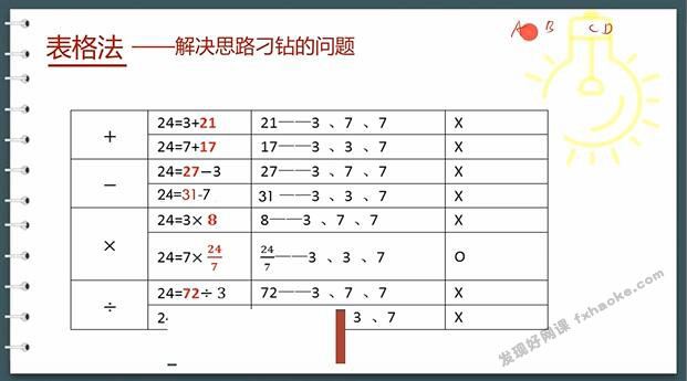 高中深度学习策略高效学习规划视频网课-网盘资源