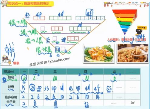 林森高二化学寒假+春季冲顶班视频课程(有机+结构)网盘资源