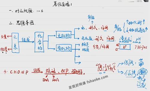 2024高考生物 万猛生物2023一轮暑秋联报资源下载