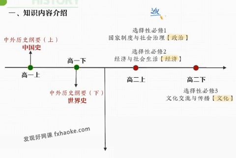 刘莹莹高二历史上学期尖端班讲课视频(暑假+秋季)百度网盘