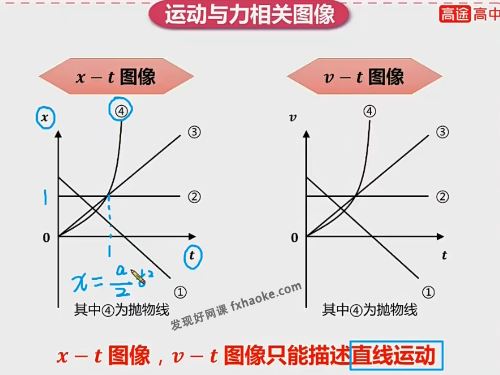 高明静2023届高考物理二三轮S班A+班合集资源(含点睛班)