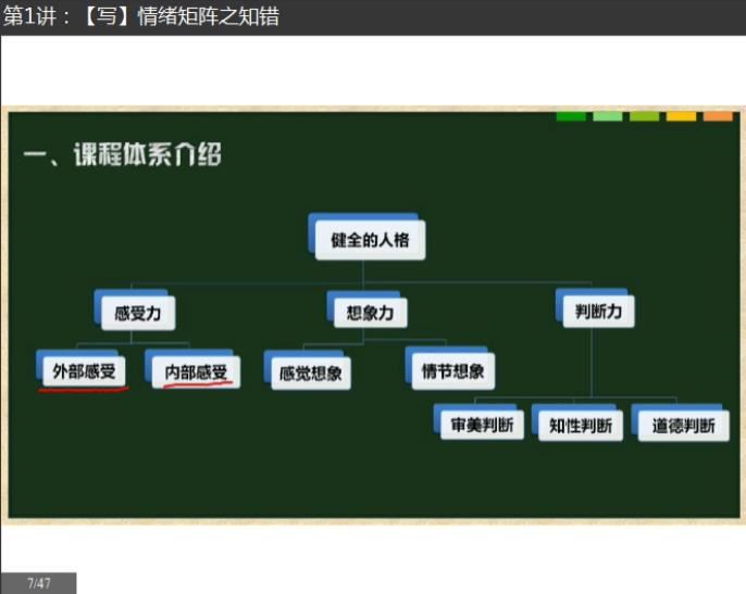 [作文课]小学语文5-6年级作文辅导教学视频网课(思晨写作三阶课程)