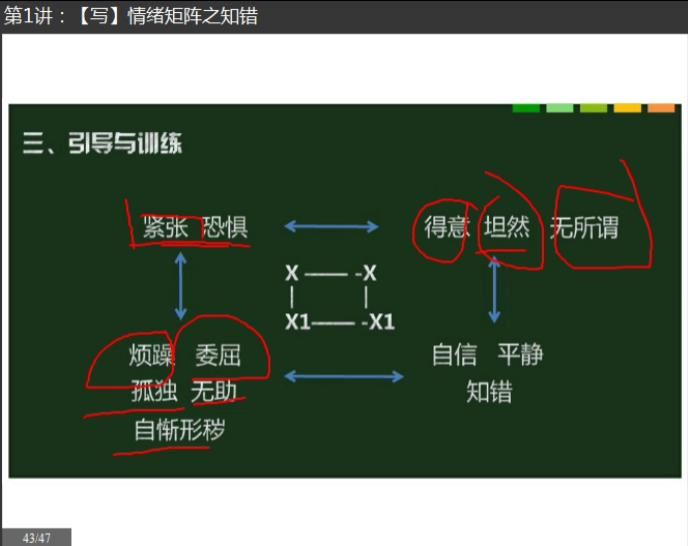 [作文课]小学语文5-6年级作文辅导教学视频网课(思晨写作三阶课程)