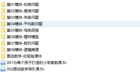 王乃向《图说数学》小学奥数初级版教学视频全集下载(初级 含PDF)
