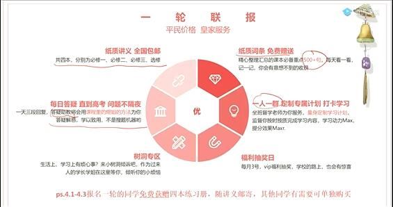 周芳煜2021届高考生物一轮全套网课教学视频(暑秋班 含遗传讲解)