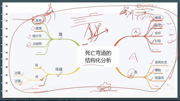 高中深度学习策略高效学习规划视频网课-网盘资源