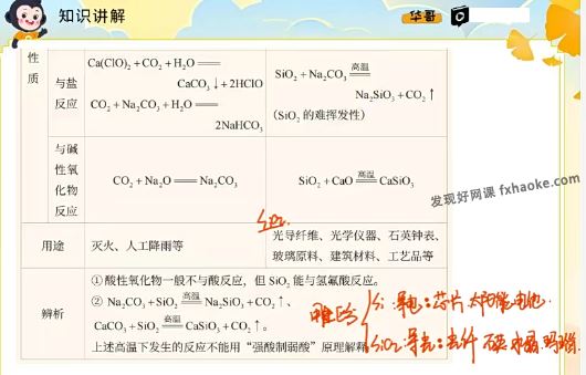 2023廖耀华化学高中高三一轮秋季A+系统班课程 网盘资源