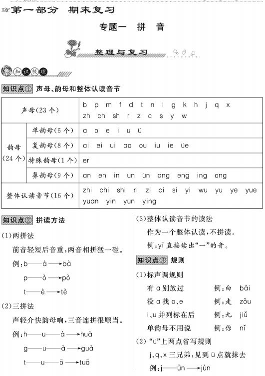 部编语文1-6年级《赢在假期优化衔接训练》寒假测试卷PDF 百度云网盘