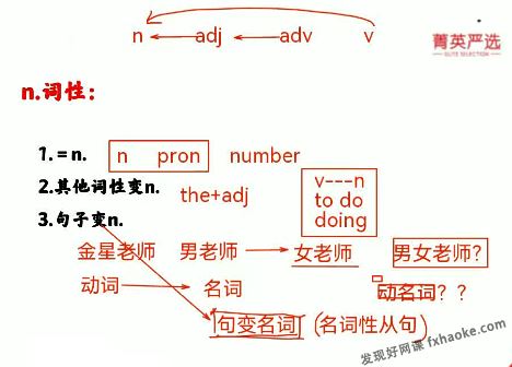 徐磊英语2023届高三A+班一轮暑秋联报(800词+语法)百度网盘