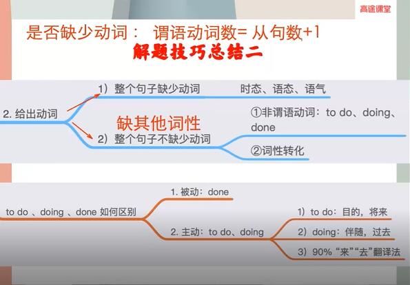 2021-2022徐磊高三英语一轮暑假班+秋季班合集课程视频(含小课)网盘资源