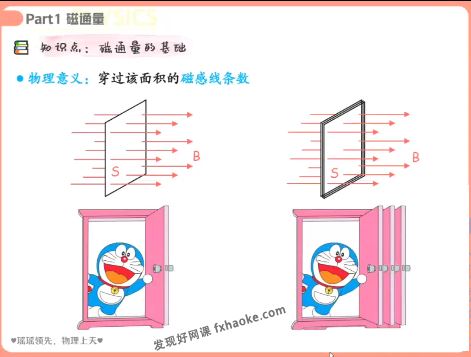 郑梦瑶高二物理下学期尖端班视频课程(寒假+春季)百度网盘