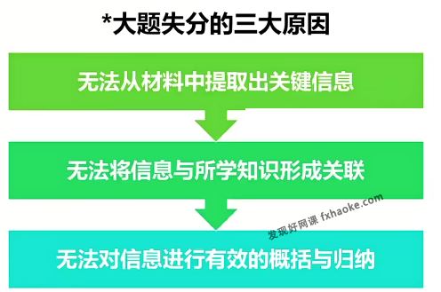 邵轶辰2023届高考历史全年精讲班二三轮联报 百度网盘