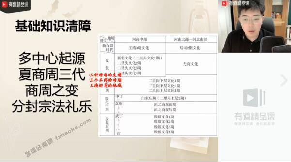 张志浩2022届高三历史一轮联报班课程视频资源(暑假+秋季)网盘分享