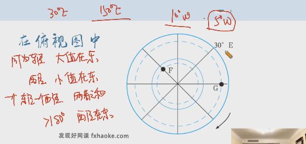 张艳平2023届高考地理一轮复习上下课程包(暑假+秋季)百度网盘