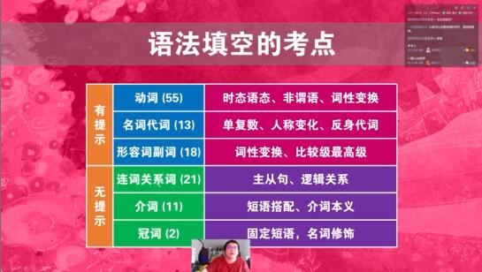 2020-2021陶然高考英语复习网课资源合集下载(FREE )