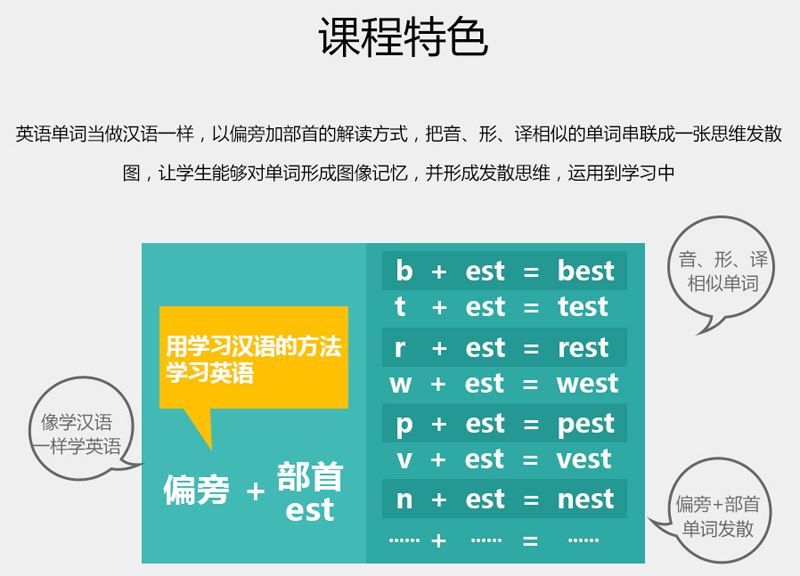 32小时速记初中英语1600个单词视频课程全集(思维导图单词记忆法)百度云网盘下载