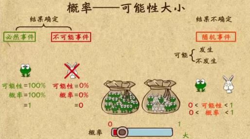 高思竞赛数学六年级上下册知识点讲解视频课程全集(下载 32章)