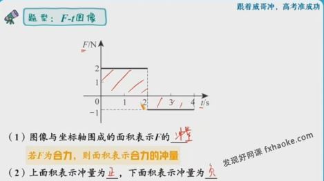 蔺天威2024届高二物理S冲顶班寒假春季直播课网盘资源