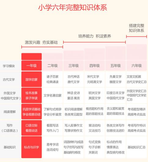 幼小衔接一年级大语文暑期班网校直播视频课程(暑期班 10讲 靳松)