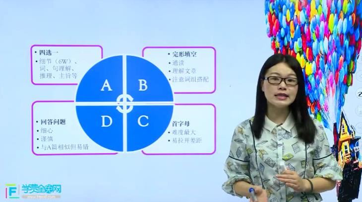 上海沪教版中考英语阅读题型专题训练网课教学视频(12讲)