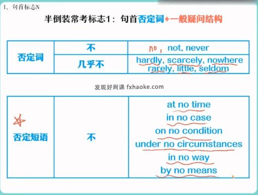 [作业帮]袁慧高二英语尖端班全年辅导视频课程(含资料)网盘资源