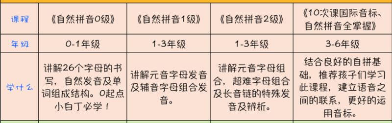 [自然拼读2级]小学英语自然拼读法线上讲课视频教程全套(王欣 8讲)