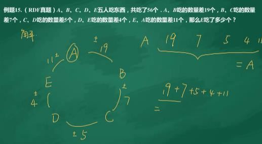 小升初数学应用题型专项训练提高辅导视频课程(王进平 16讲)